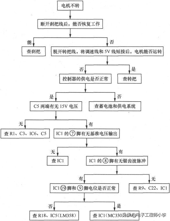 电动车充电器故障与维修图解,48v电动车充电器故障分析