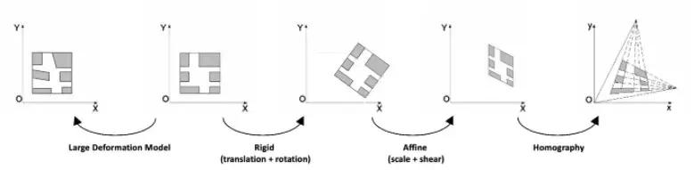 图像配准的前世今生：从人工设计特征到深度学习