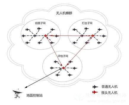 ch-7无人机巴基斯坦,ch-7隐身无人攻击机