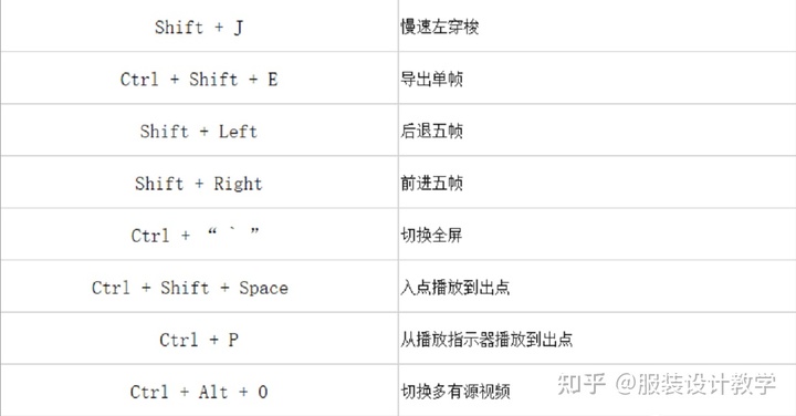 pr2019剪辑师入门到精通教程,pr入门到精通教程全集