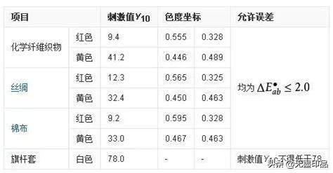共和*旗国**帜的CMFP技术解密