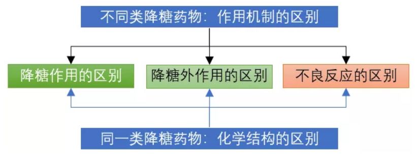 格列汀类和列净类哪个降糖效果好,列丁类降糖药和列净类区别