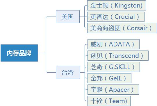 电脑硬件知识科普软件,电脑硬件常识100个