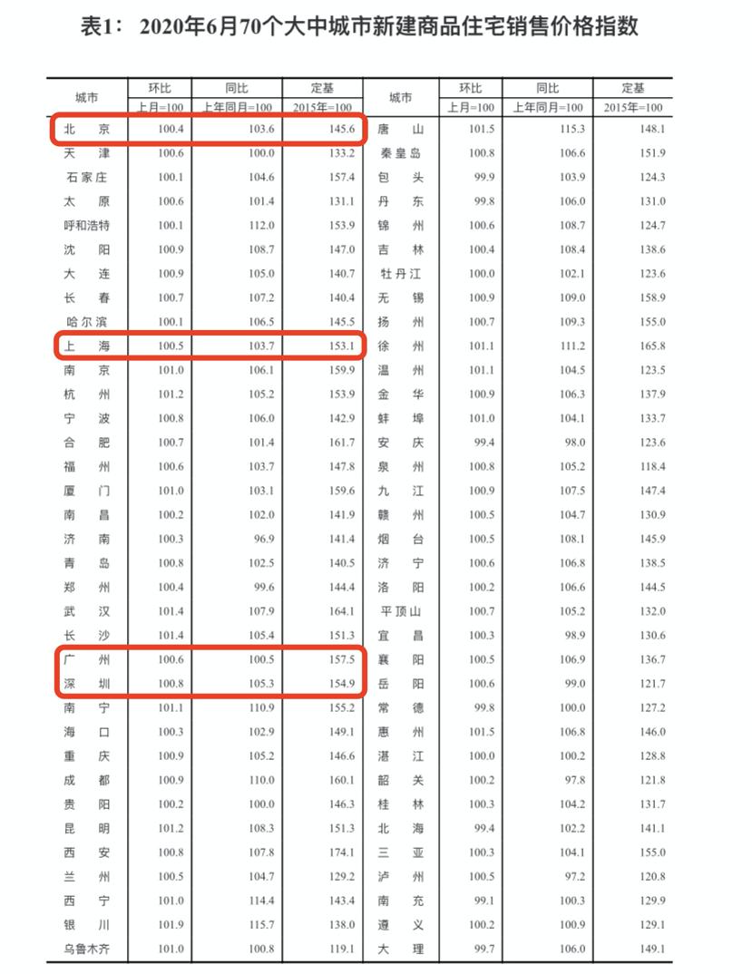 6大重磅信号吹响楼市触底反弹,楼市走向的三大信号