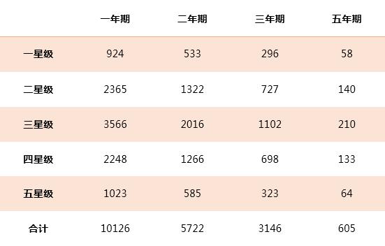强势围观!中国私募证券投资基金评级报告正式发布!