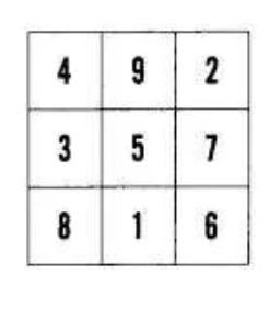 河图洛书与八卦,河图洛书与八卦数