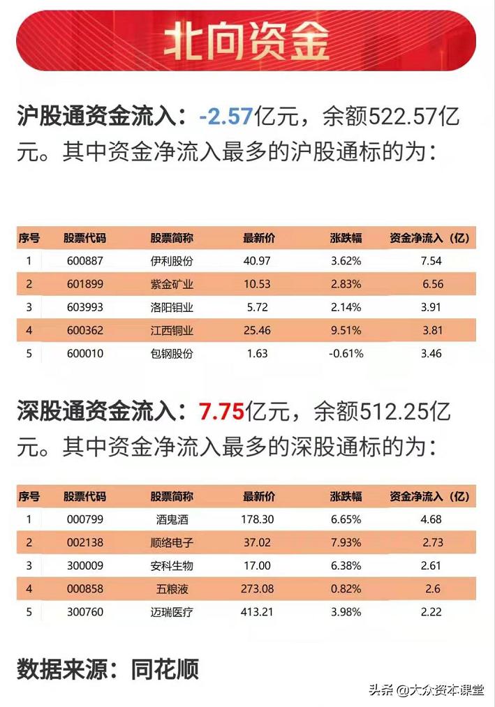 基本盘解读,盘后一分钟解读好轻松
