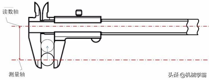 卡尺的使用方法及注意事项,游标卡尺的读法和注意事项