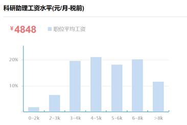 读博和科研能成功吗,做科研助理读博