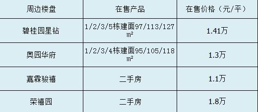 大亚湾学区房最新房价,大亚湾西区一小划分的哪些楼盘