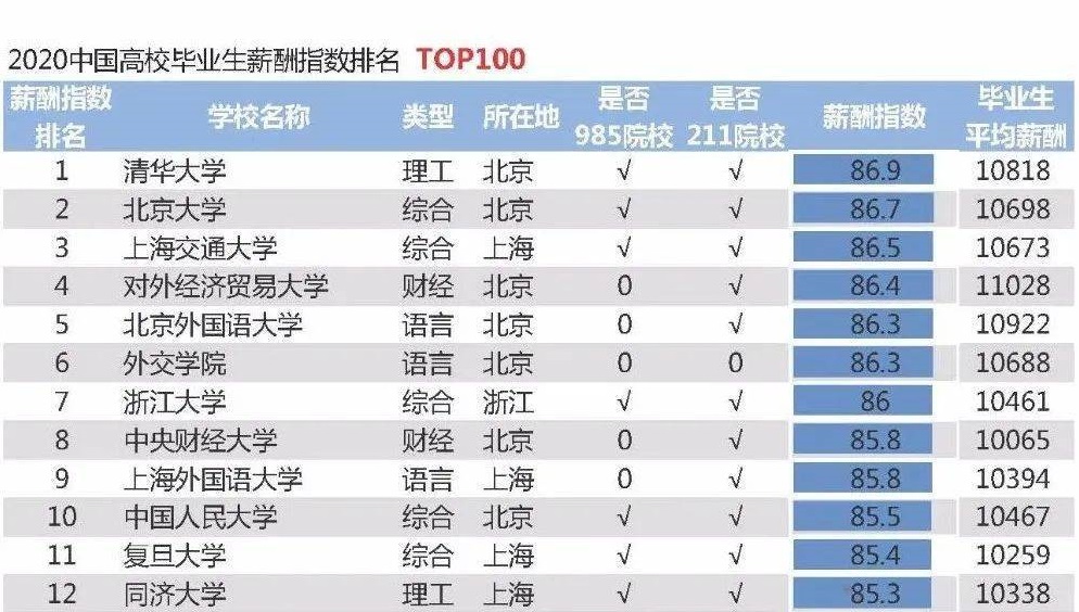 北京高校解读(十二)对外经济贸易大学