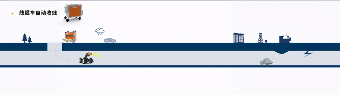 cctv管网排查,央视国家管网