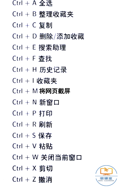 超全超实用电脑快捷键大全,电脑快捷键和常用快捷键大全图解