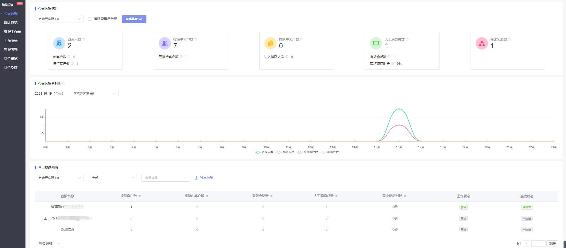 微信公众号接入人工客服,微信公众号智能客服机器人