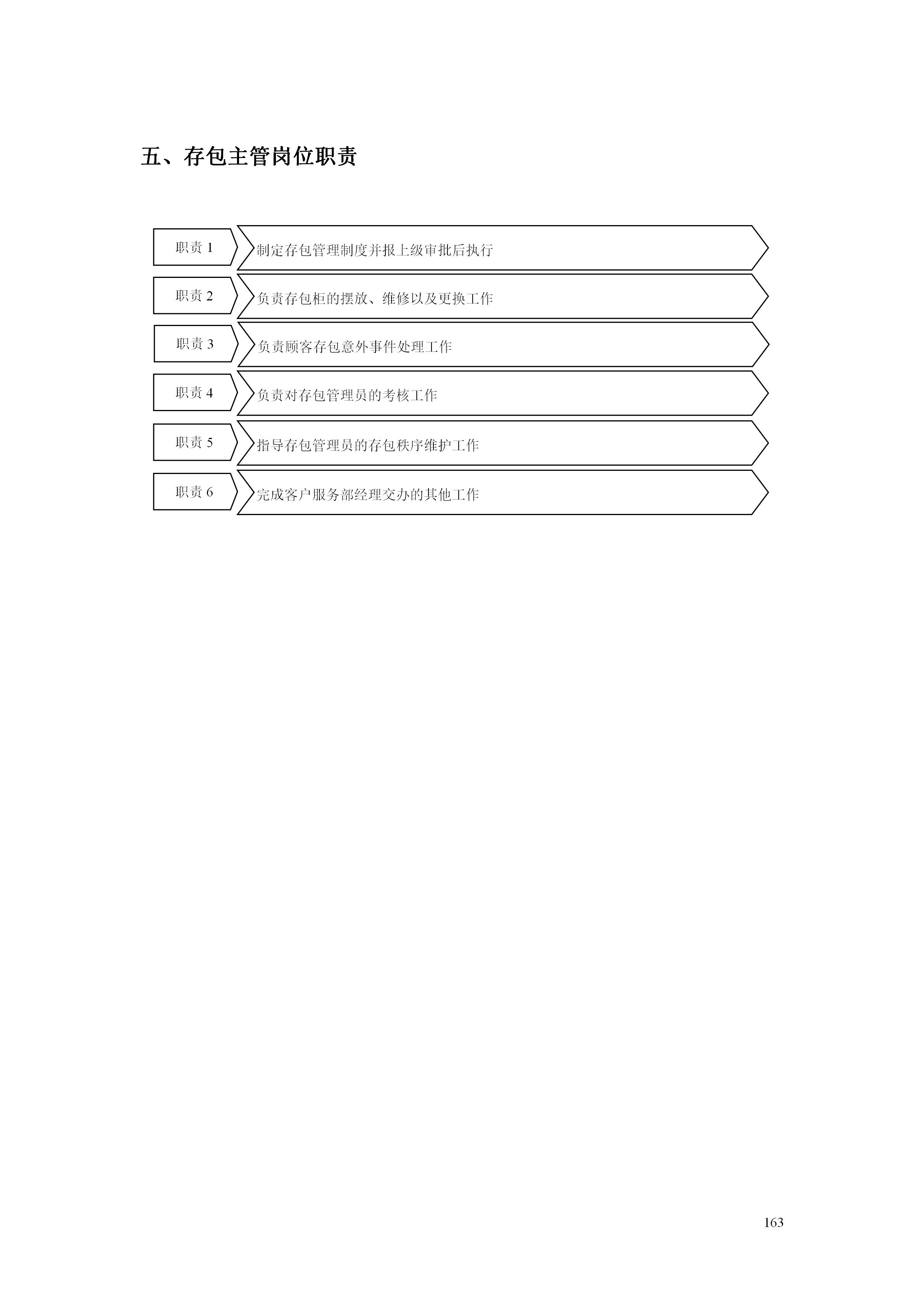 百货超市的最新管理知识,超市经营管理手册