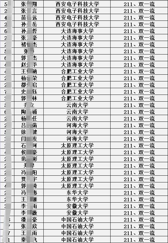 衡水邯郸分校2021考大学成绩怎样,衡水第一中学邯郸分校2021高考