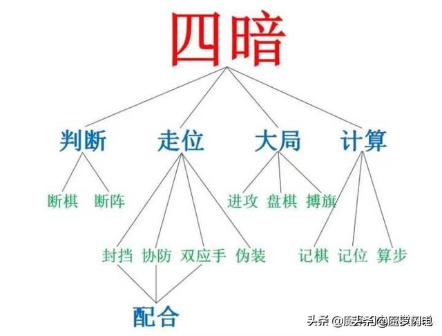 第十一章战争攻略,第十一章复习教案