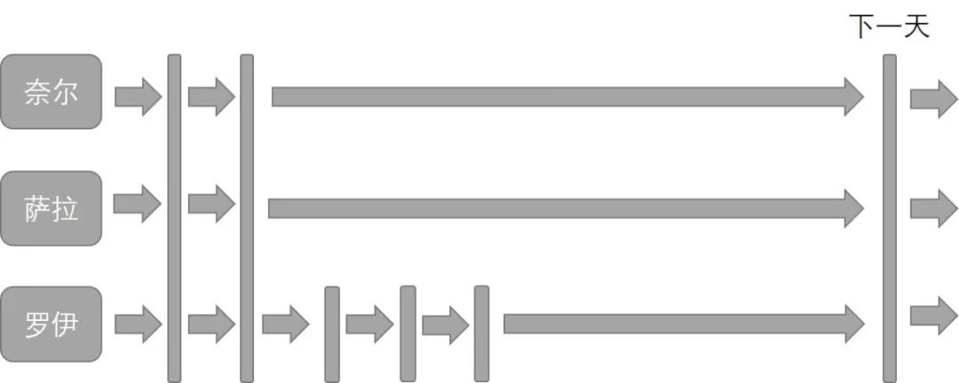 电影土拨鼠之日影评,土拨鼠日原版视频