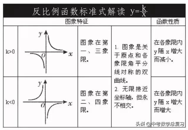 初中数学函数知识点汇总表格图片,学会使用函数将事半功倍