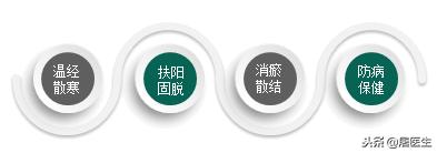 艾灸专家讲艾灸疗效,在家艾灸哪种灸法效果最好