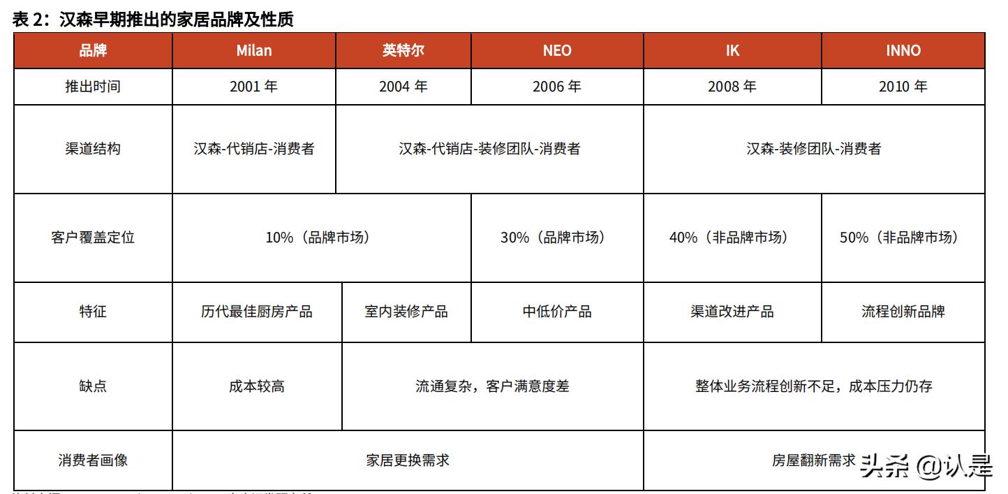 轻工板块发展趋势,轻工产业的趋势