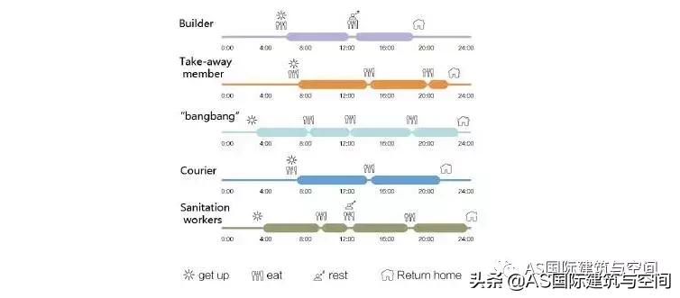 作品集赏析｜这才是申请米理、皇艺室内设计专业的正确打开方式