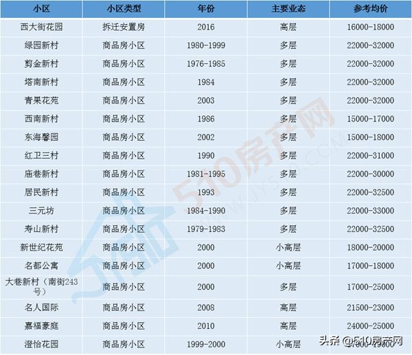 江阴通地铁对房价有影响吗,江阴s1线通车以后房价会涨吗