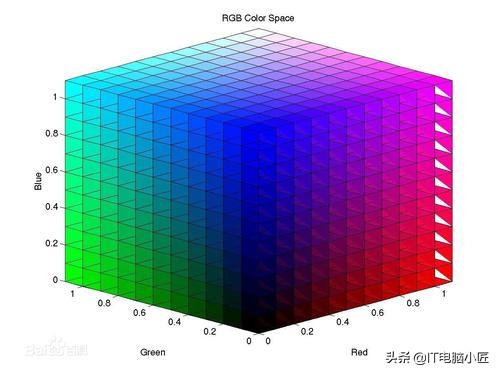 如何选择正确的内存,内存大小选择什么最好