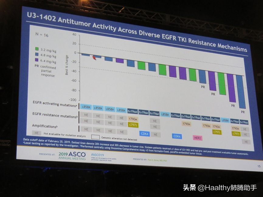 2020年最值得期待的靶向药来了,十大靶向药排名