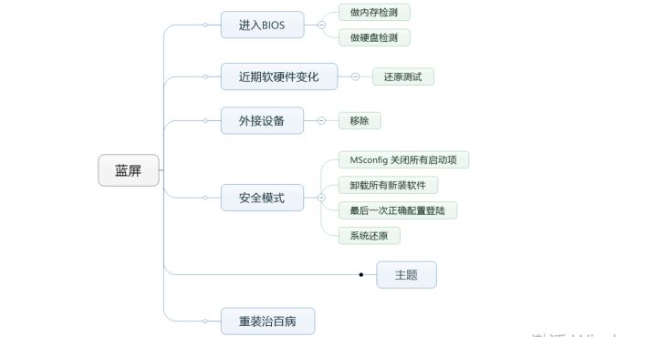 人生在世要必备的生活技能