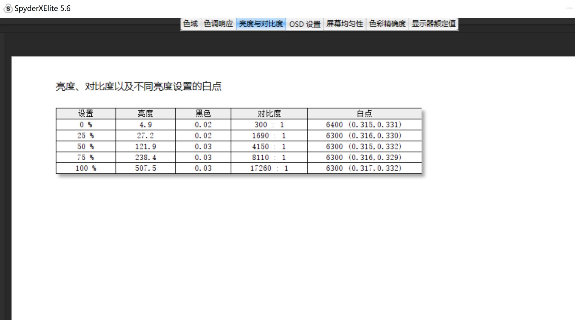 华硕灵耀x屏幕专家评测,华硕灵耀x逍遥和联想y7000