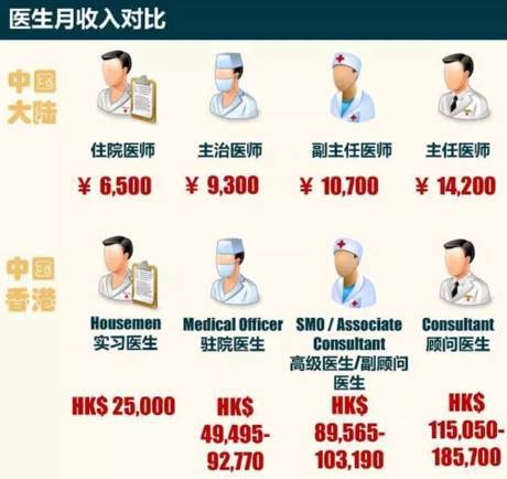 香港寒门学子高考第一专业,为什么香港高考状元都学医