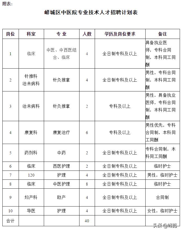 枣庄市中医院招聘报名,峄城中医院招工信息