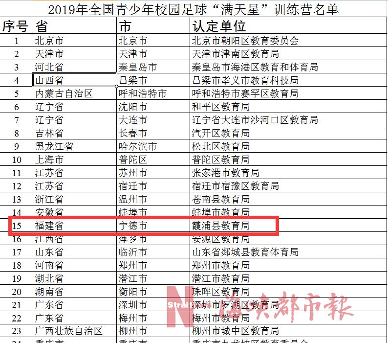福州校园足球,福州足球特色学校铜盘中学