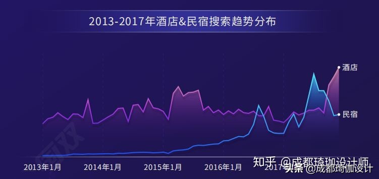 2023年民宿行业经营报告,民宿可行性分析报告范本