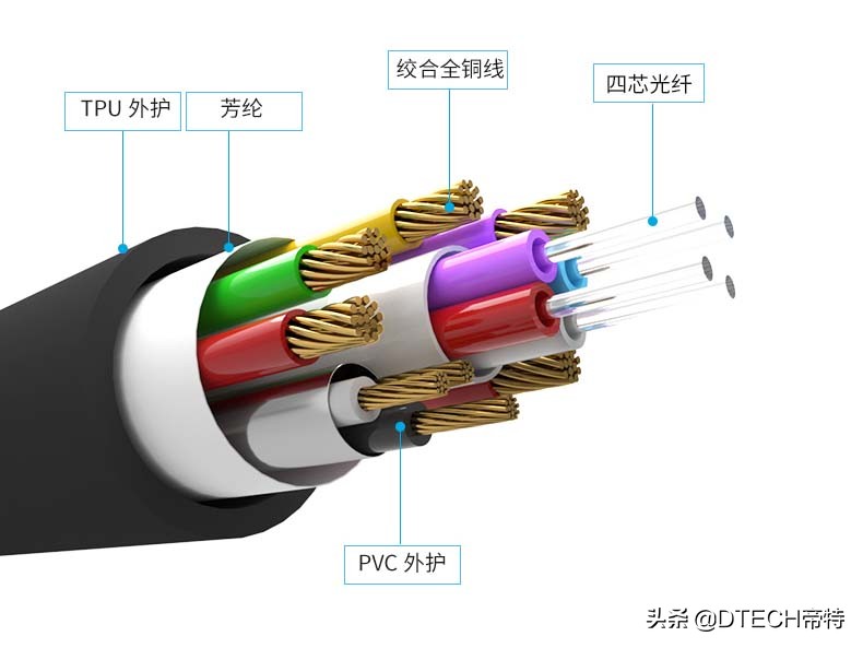 光纤hdmi线跟铜芯hdmi都可以用吗,hdmi光纤线与hdmi普通线怎么区分