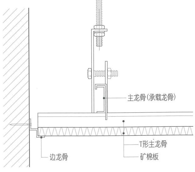 矿棉板能用于哪些环境,矿棉板的优点与缺点