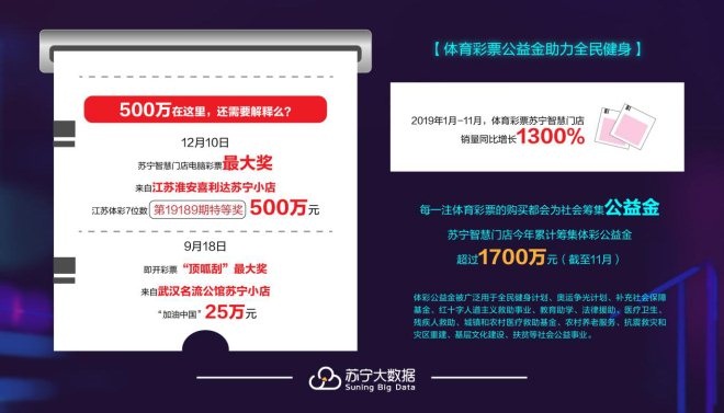 苏宁大消费,苏宁易购今日增长