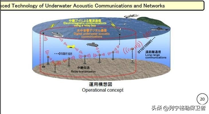 日本防卫研究所,防卫研究所山本