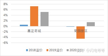 上海优质学区排名,上海一个学区值多少