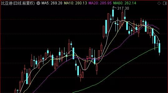 新的利好又来了，炒楼资金入股市？中芯董事长辞职了