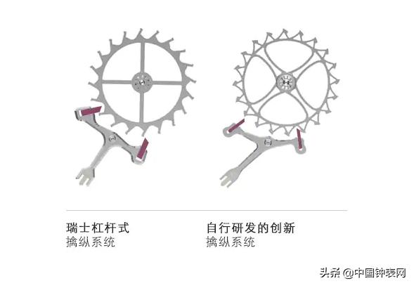 劳力士3255机芯是什么表,劳力士3255机芯有哪些表款