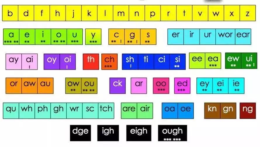 儿童需要学自然拼读吗,外教教自然拼读180完整视频教程