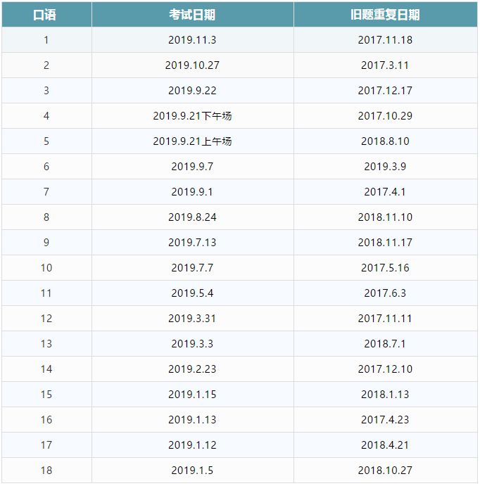 新托福备考策略及全真模拟题答案,托福考题大全及答案