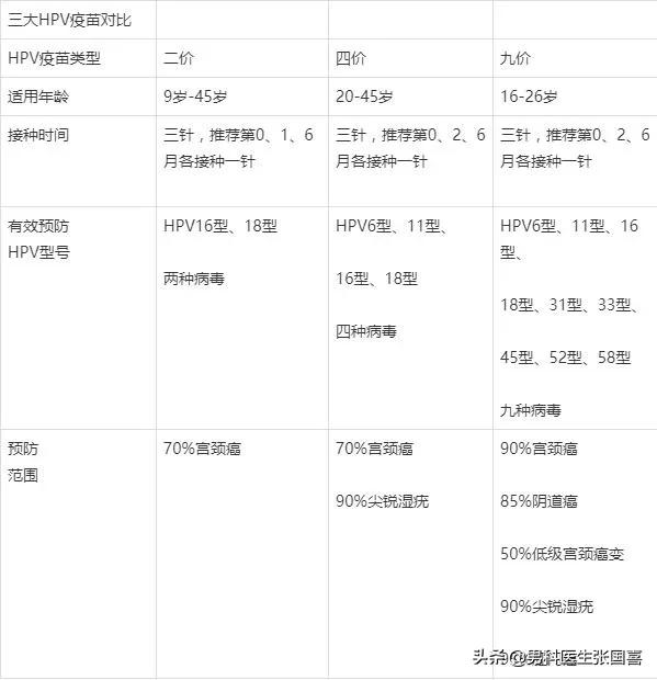 hpv是看症状吗,hpv的6个真相最后一点很重要