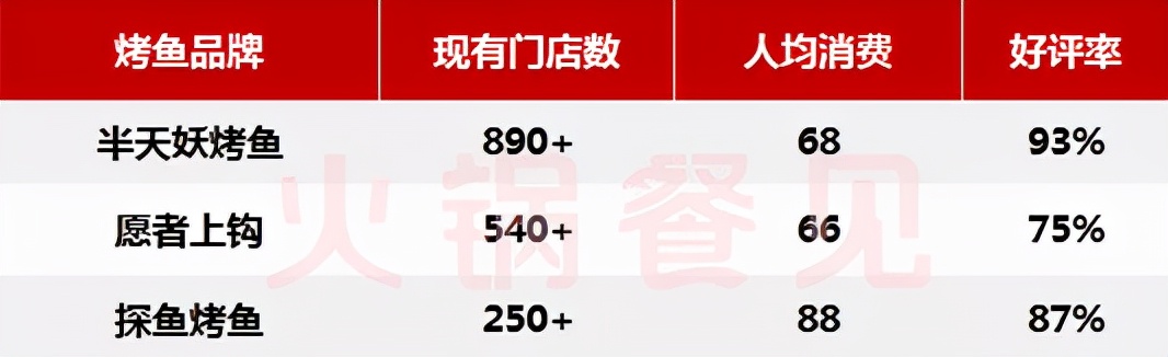 全国火锅十大排名,全国火锅前十强排名