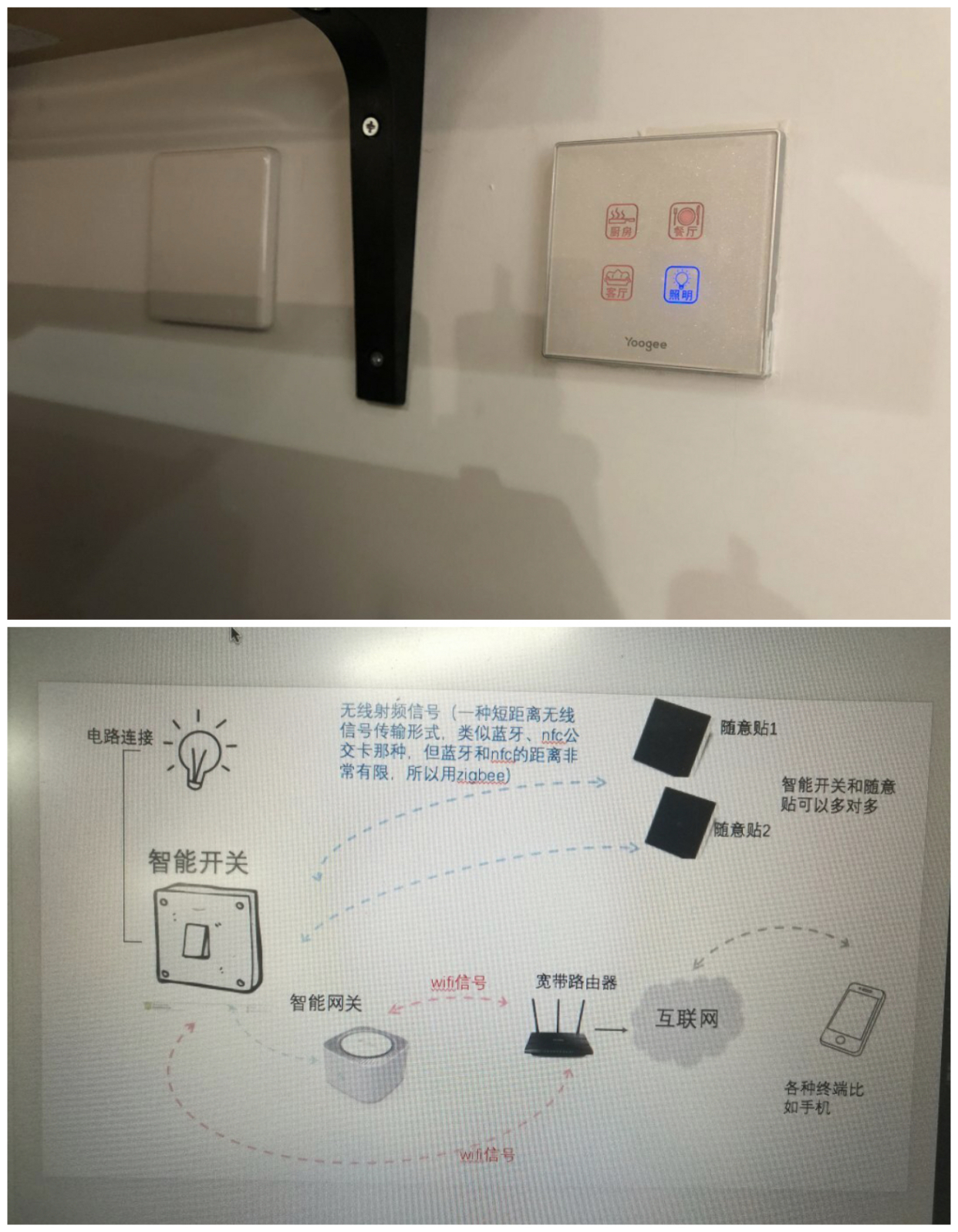 家庭装修要长远,打算装修了有什么要注意的吗