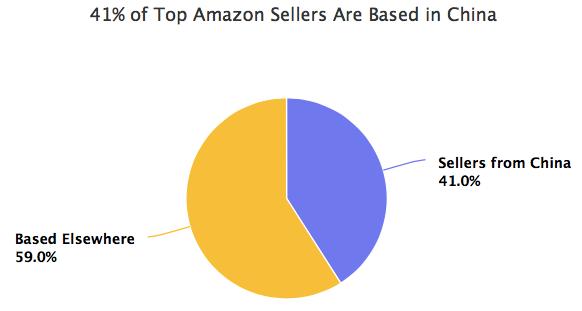 加拿大鹅羽绒服爆火起来了,比大鹅还火的羽绒服是什么牌子