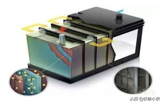 买电动车电瓶需要了解哪些,电动车电瓶选购注意事项