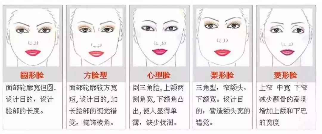 过完年脸大了一圈？轻松get杨超越、宋祖儿的小颜术